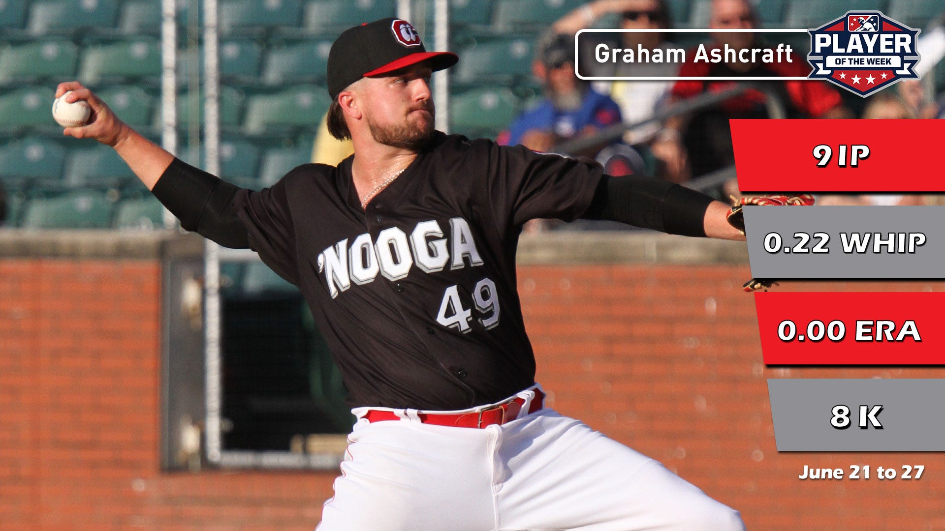 Ashcraft, Player of the Week