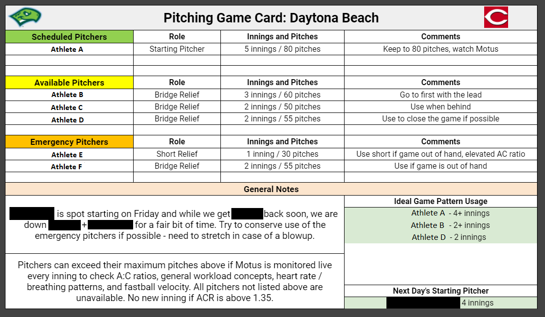 Example of a Pitching Card for Daytona Beach