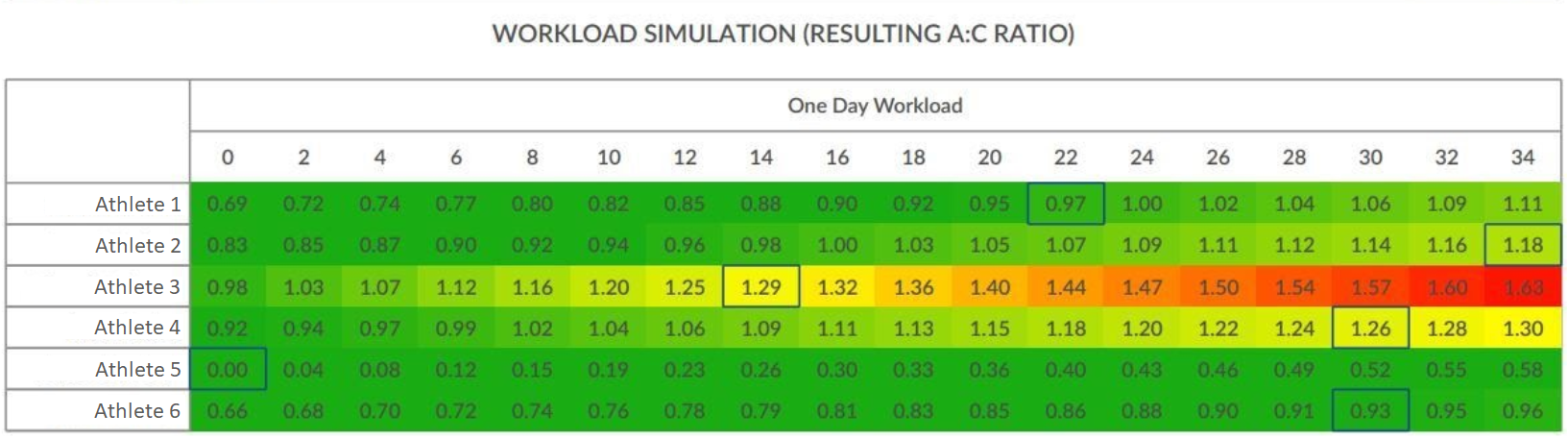 Example of PULSE Workload Estimator