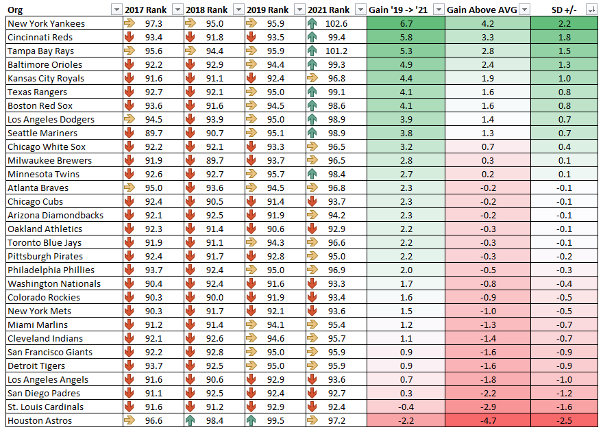 Stuff+ Graph Pre-2021 Amateur Draft